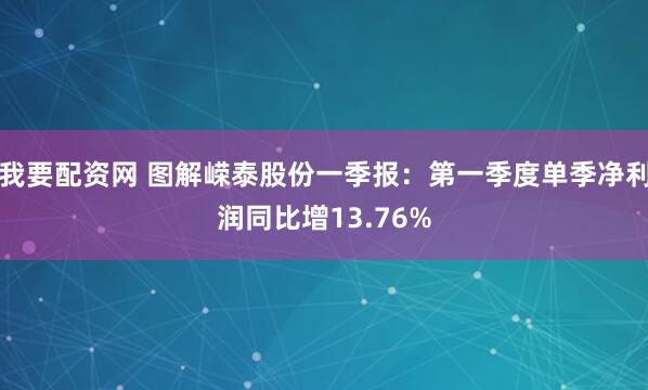 我要配资网 图解嵘泰股份一季报：第一季度单季净利润同比增13.76%